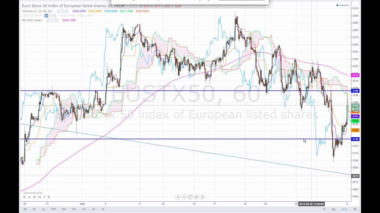 Deutsche Industrieaufträge brechen ein - 2014-10-06