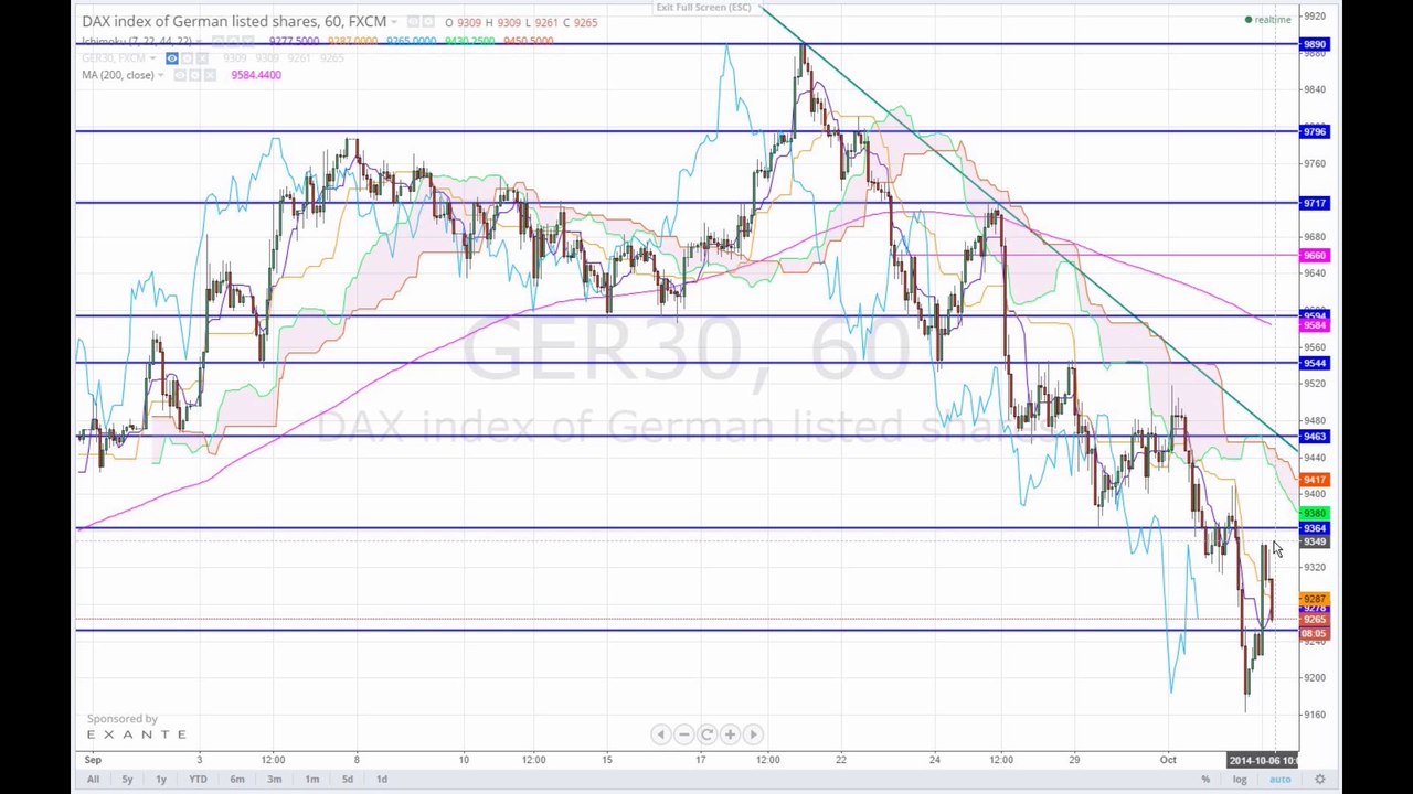 Europas Investoren pessimistisch 2014-10-06