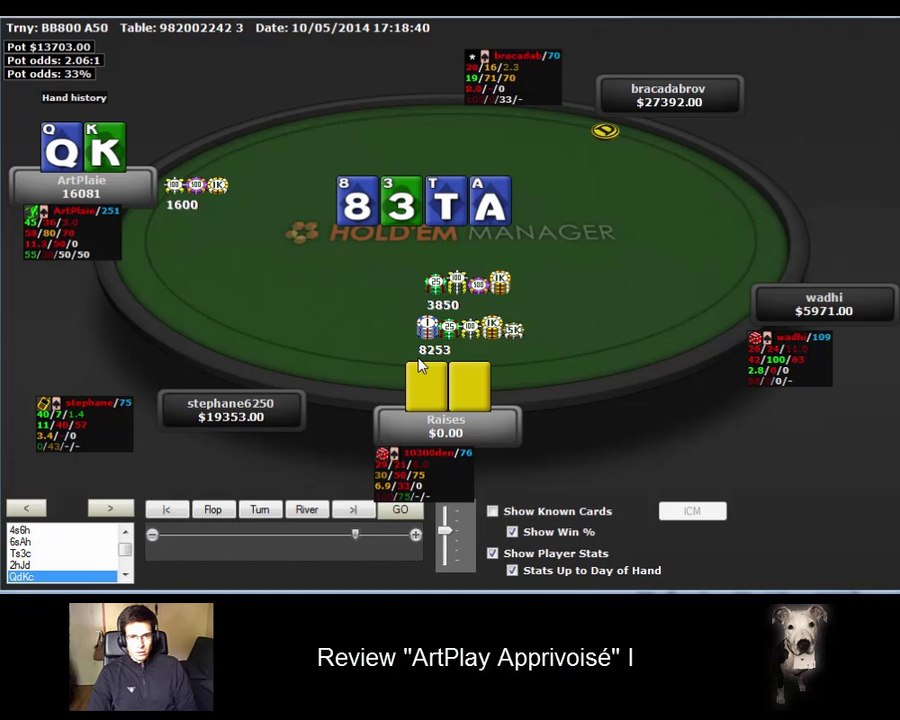 Review du tournoi ArtPlay Apprivoisé S02E01