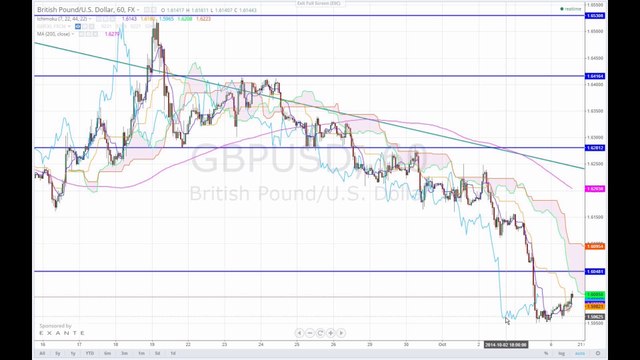 Kanadische Wirtschaft brummt 2014-10-06