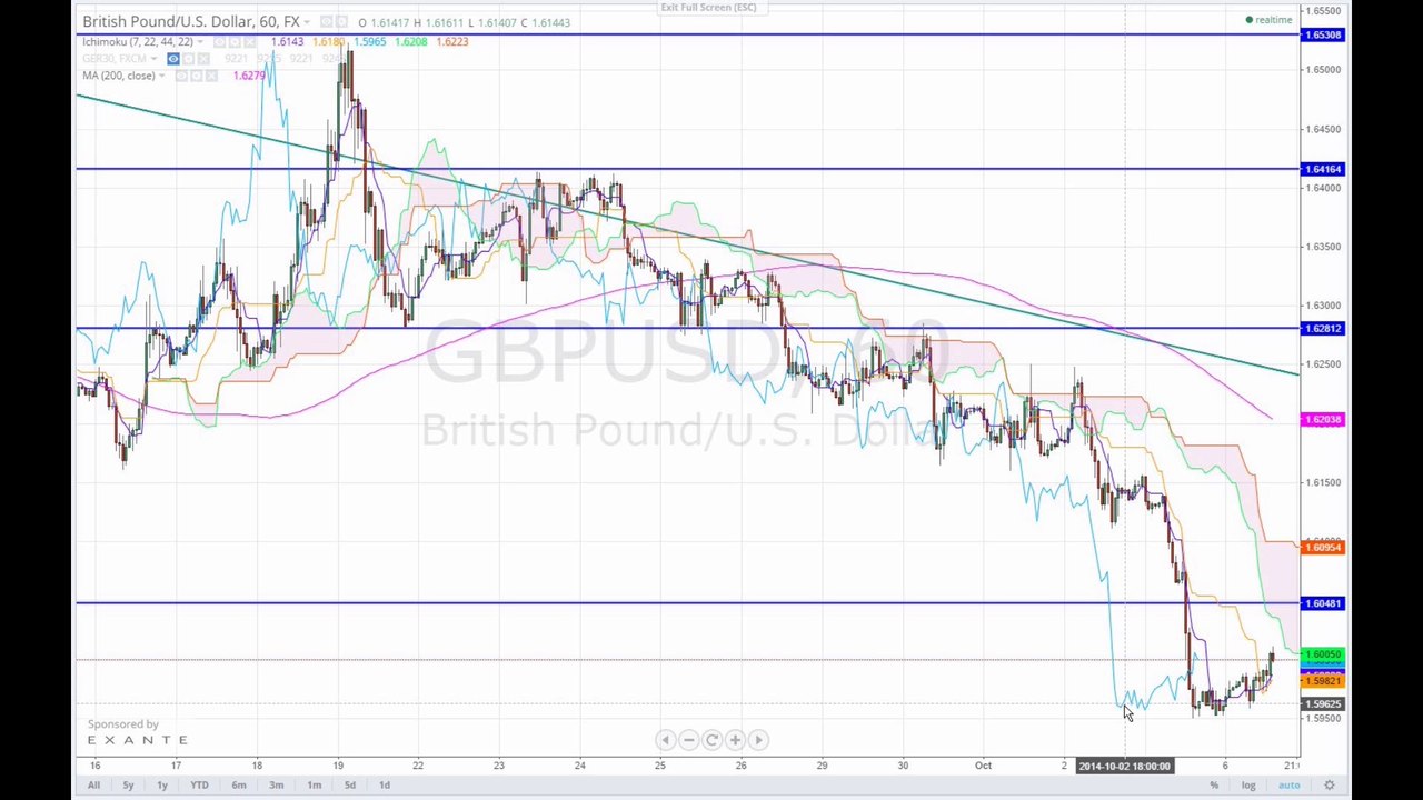 Kanadische Wirtschaft brummt 2014-10-06