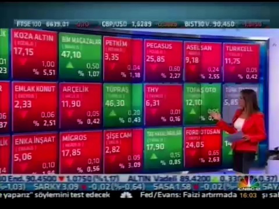 Ali Kırali Piyasa Yorumu 26.9.2014 CNBCE