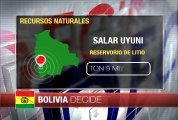 Bolivia en Cifras