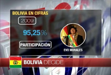 Bolivia en Cifras. Panorama Electoral