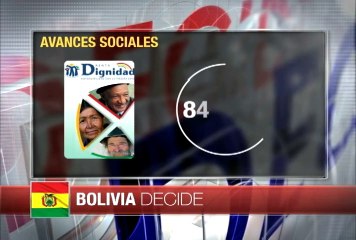 Bolivia en Cifras. Avances Sociales