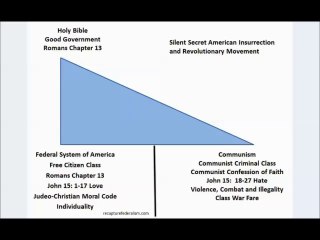 Homeland Security and Fusion Centers "Levying War"-Treason