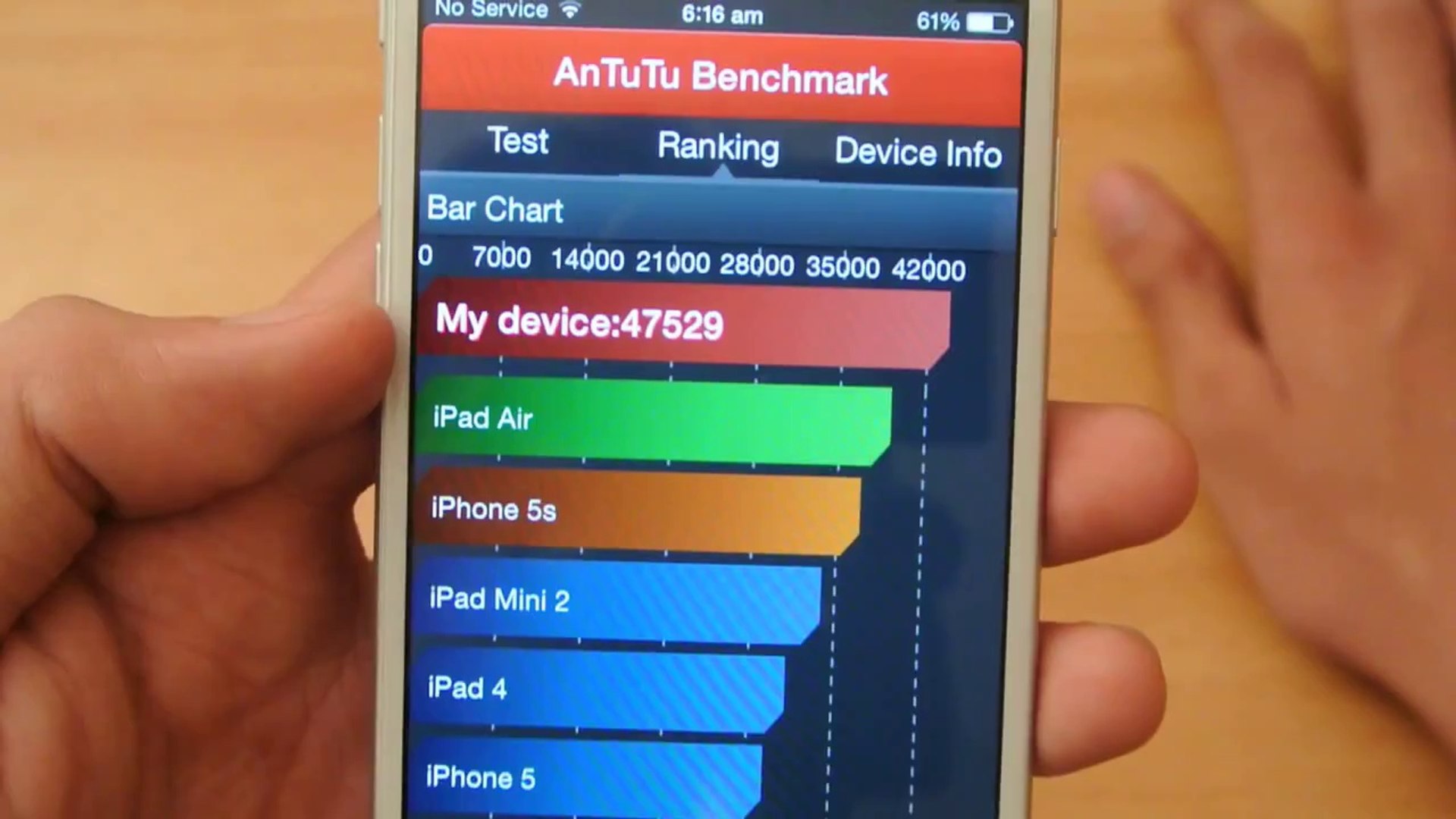 iPhone 6 AnTuTu Benchmark Test HD - video Dailymotion