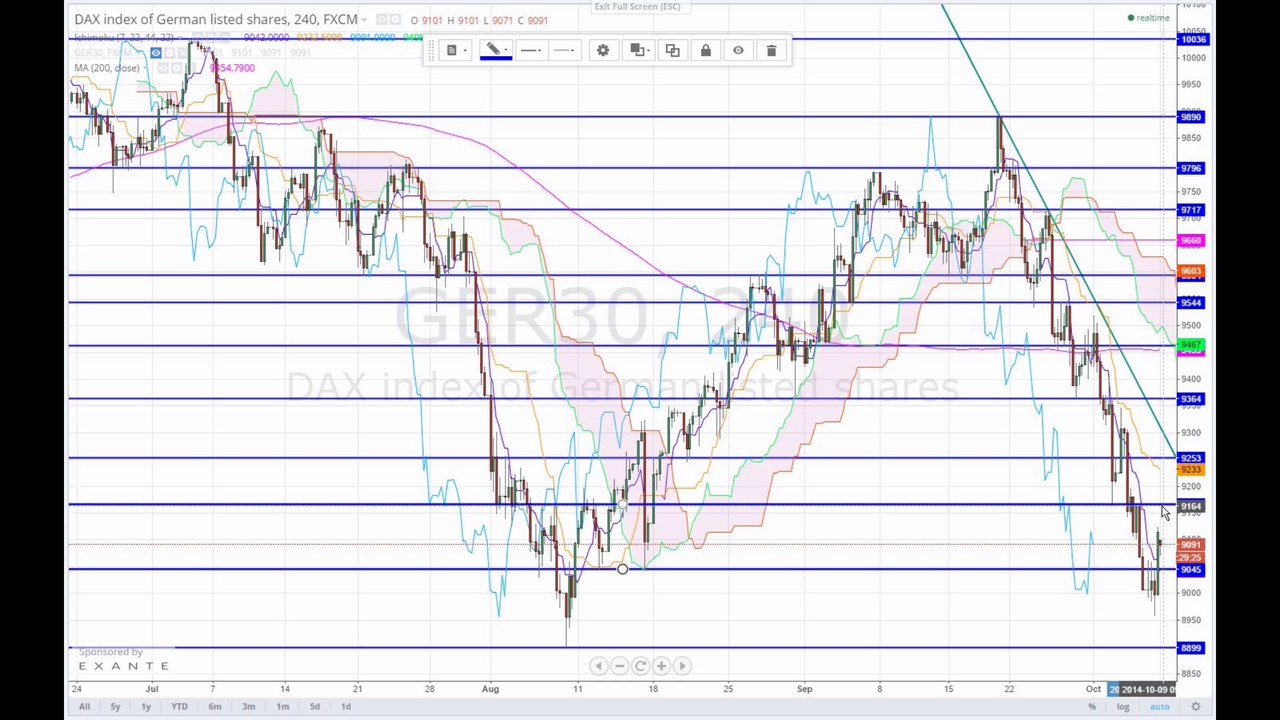 Märkte am Morgen 2014-10-09