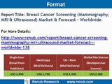 Breast Cancer Screening (Mammography, MRI & Ultrasound) Market & Forecast – Worldwide