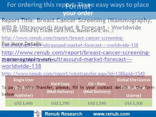 Breast Cancer Screening (Mammography, MRI & Ultrasound) Market & Forecast – Worldwide (2)