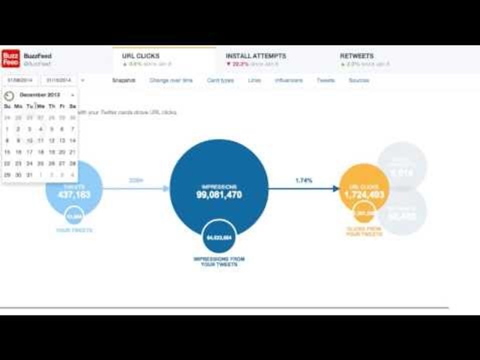 Twitter Card Analytics