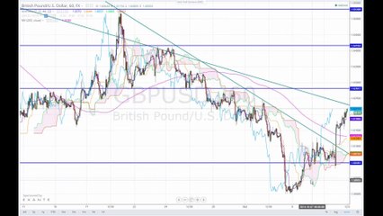 Märkte am Mittag 2014-10-09