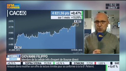 Tendances sur les marchés: Giovanni Filippo - 19/02