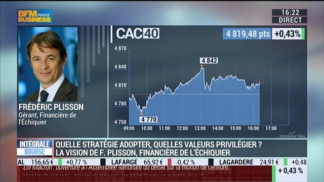 Marchés: Quelle stratégie faut-il adopter ?: Philippe Bodereau - 19/02