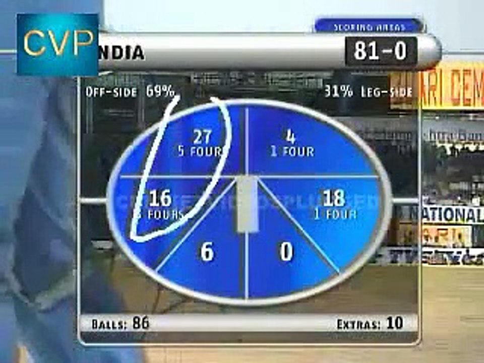 Sachin Tendulkar 102 vs NZ Hyderabad 2003