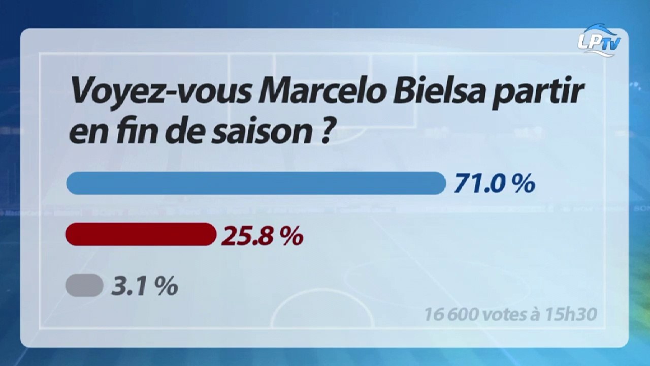 Talk Show du 19/02, partie 4 : Bielsa vous inquiète