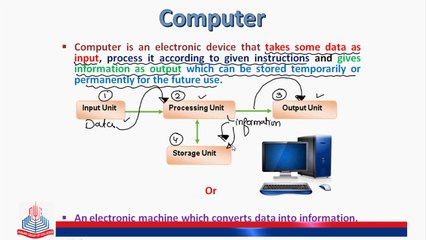 Computer/data/information/operations