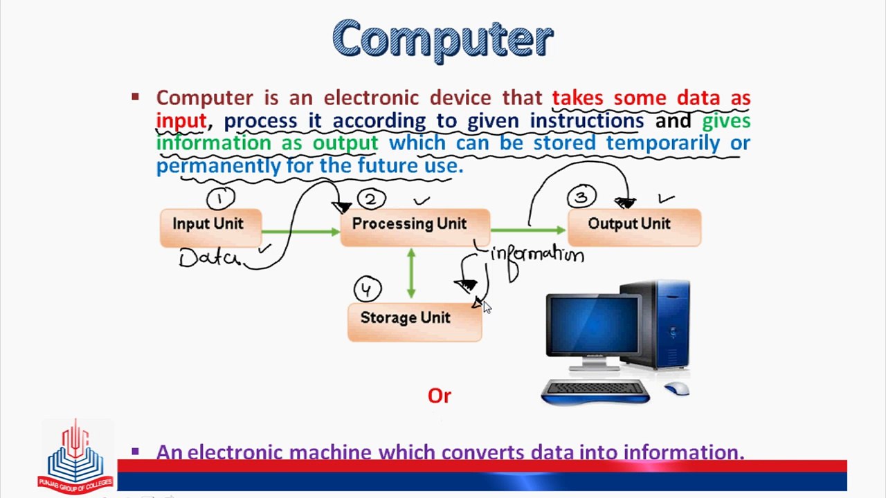 Computer/data/information/operations