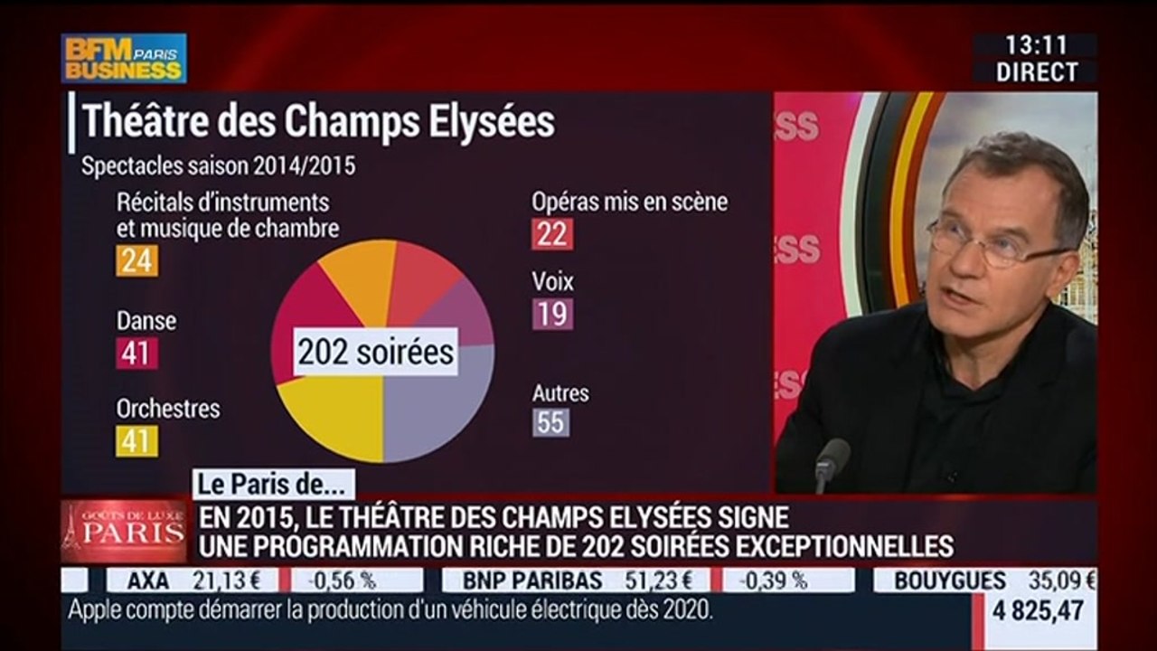 Le Paris de Michel Franck, Le Théâtre des Champ...