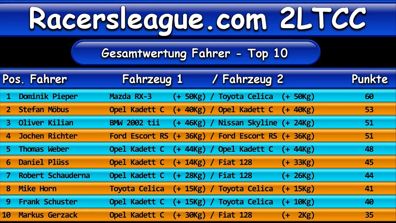 racersleague 2LTCC Lauf 02 Laquais