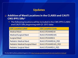 Patient Safety Analysis: Updates and new items for 2015