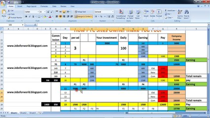 How PTC sites Make you Fool Urdu/ Hindi By Muhammad Shahbaz / Jobs for world