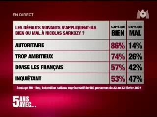 Zapping 25 Fevrier 2007