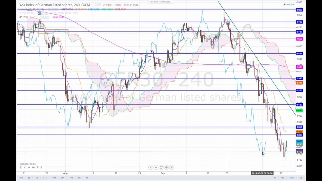 US-Berichtssaison startet erfreulich 2014-10-14