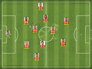 Derbi Yaklaşıyor! Galatasaray'ın savunmadan çıkış varyasyonu