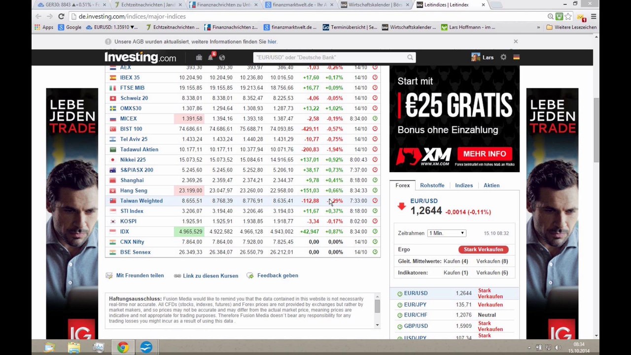 Schwache Daten aus Asien 2014-10-15