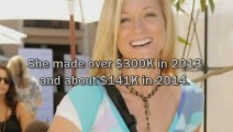 Teri Polo - Celebrity Tax Debt - 2020 Tax Resolution