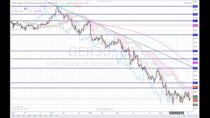 Börse am Mittag 2014-10-15