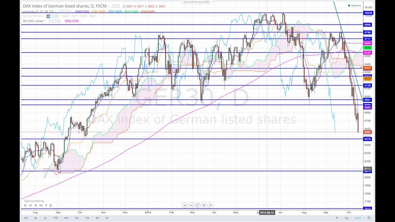 Die Bären feiern Party 2014-10-15