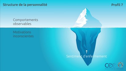 Ennéagramme | Profil 7 - Structure de Personnalité