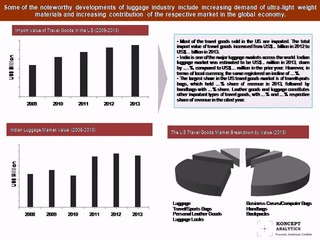 Global Luggage Market Report: 2014 Edition - New Report by Koncept Analytics