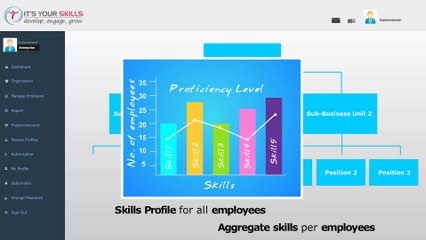 It’s Your Skills – Employee Skills Management