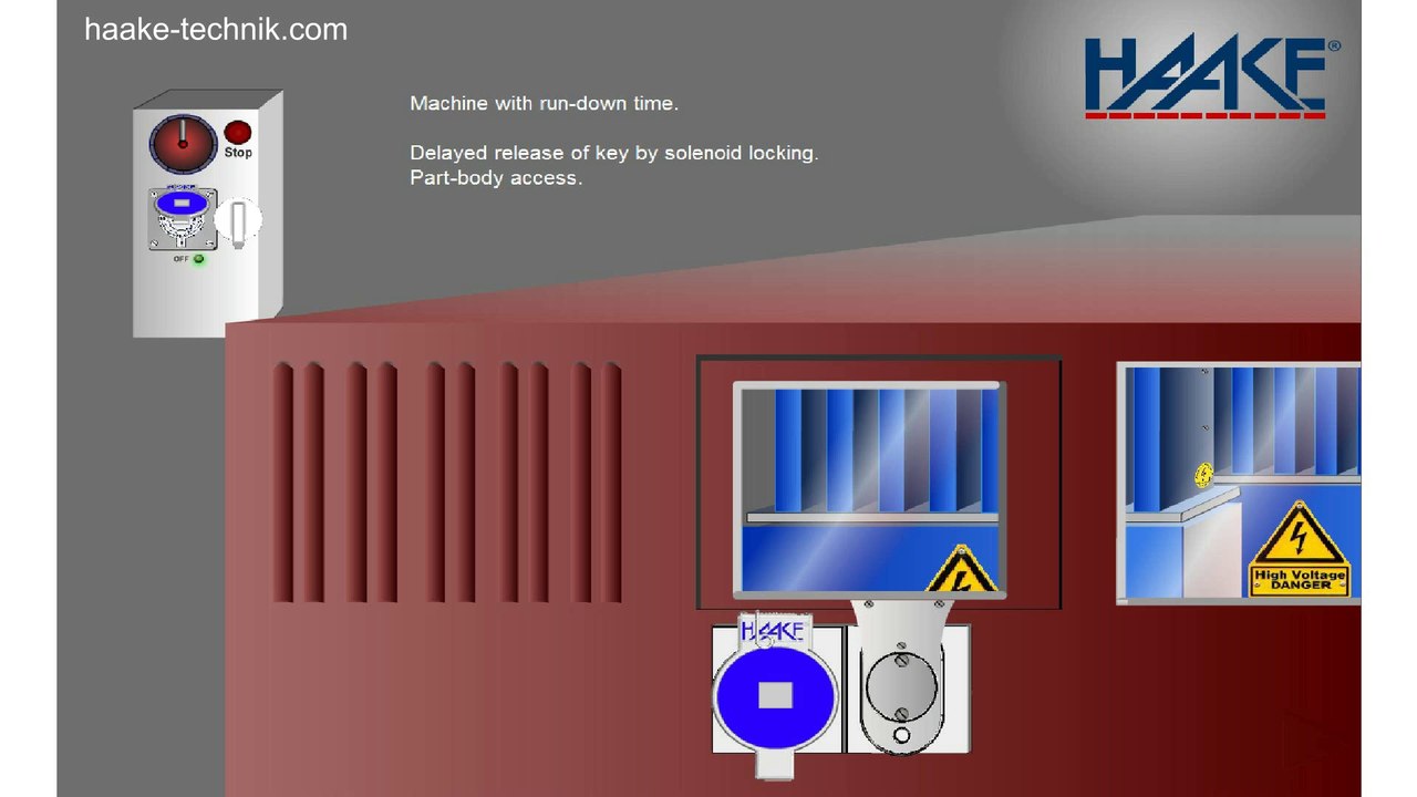 Hst door interlocks for safety of machinery