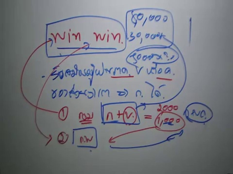 แนะนำการสอบ ก.พ. แบบใหม่ 2558 เป็นต้นไป และการสอบภาค ข. หรือ ค. ก่อนสอบภาค ก.