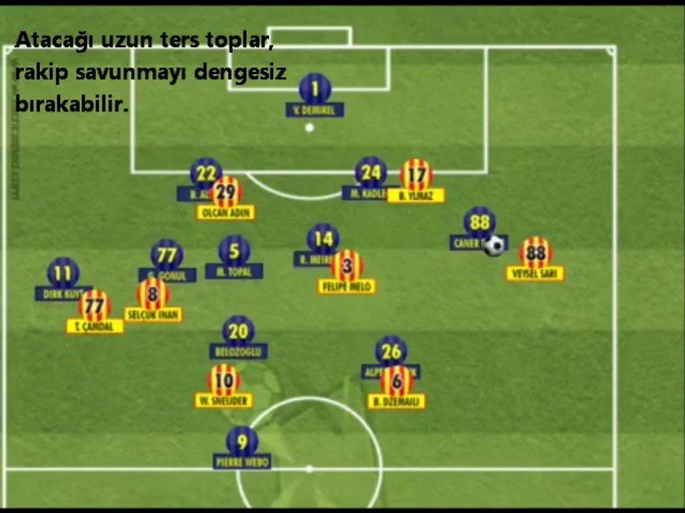 Galatasaray'ın Derbi'de Hücum Varyasyonu