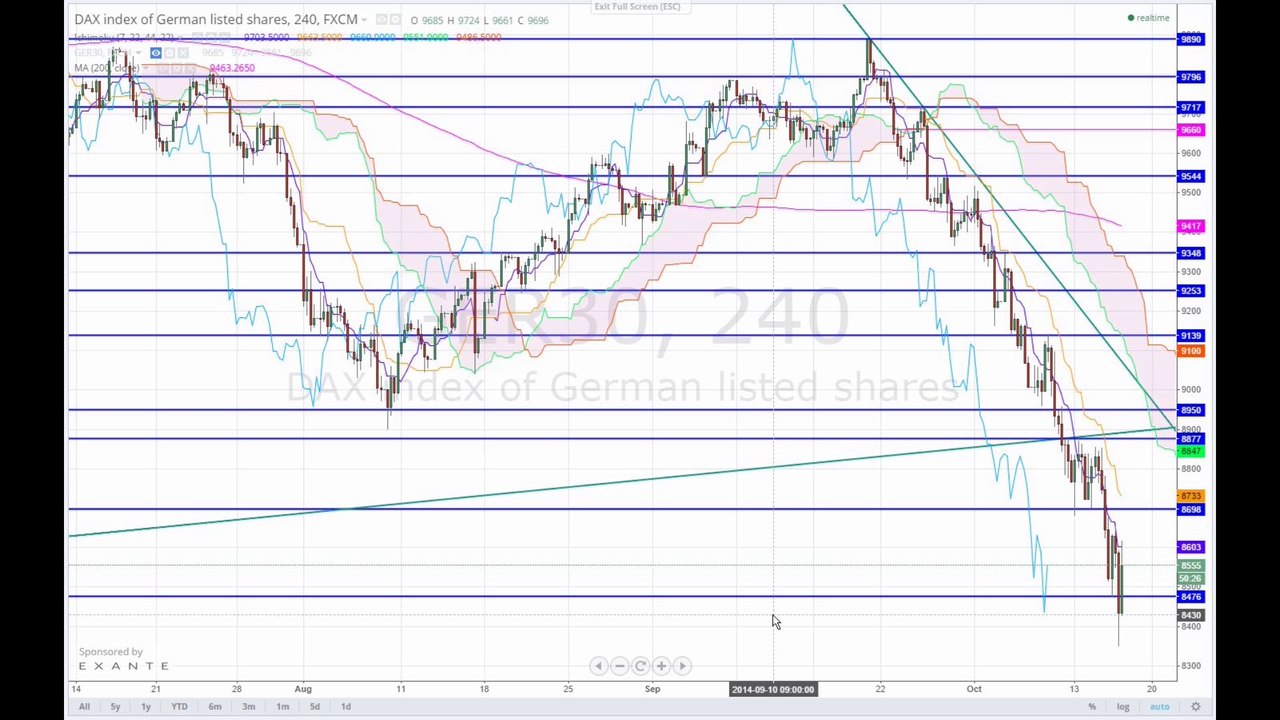 Märkte am Abend 2014-10-16