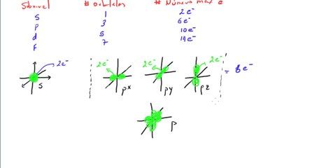 Configuración electrónica