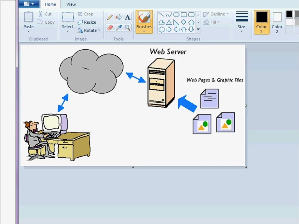02 Web designing is an art - Beginner's Web Designing (Urdu)