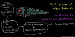 Welcome to Electronic Tutorials | Electrodiction