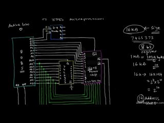 STUDY MEMORY INTERFACING |Protocol that Circuit Executes Program with |@Electrodiction
