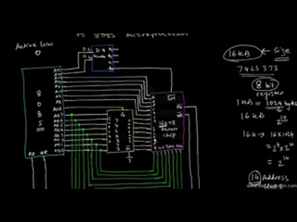 STUDY MEMORY INTERFACING |Protocol that Circuit Executes Program with |@Electrodiction