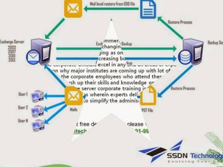 Exchange Server - SSDN Technologies