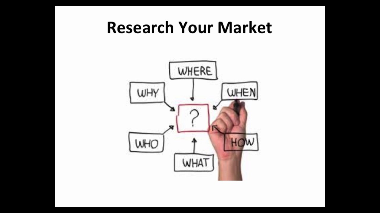 Retargeting Explained - Known As Retarget Marketing