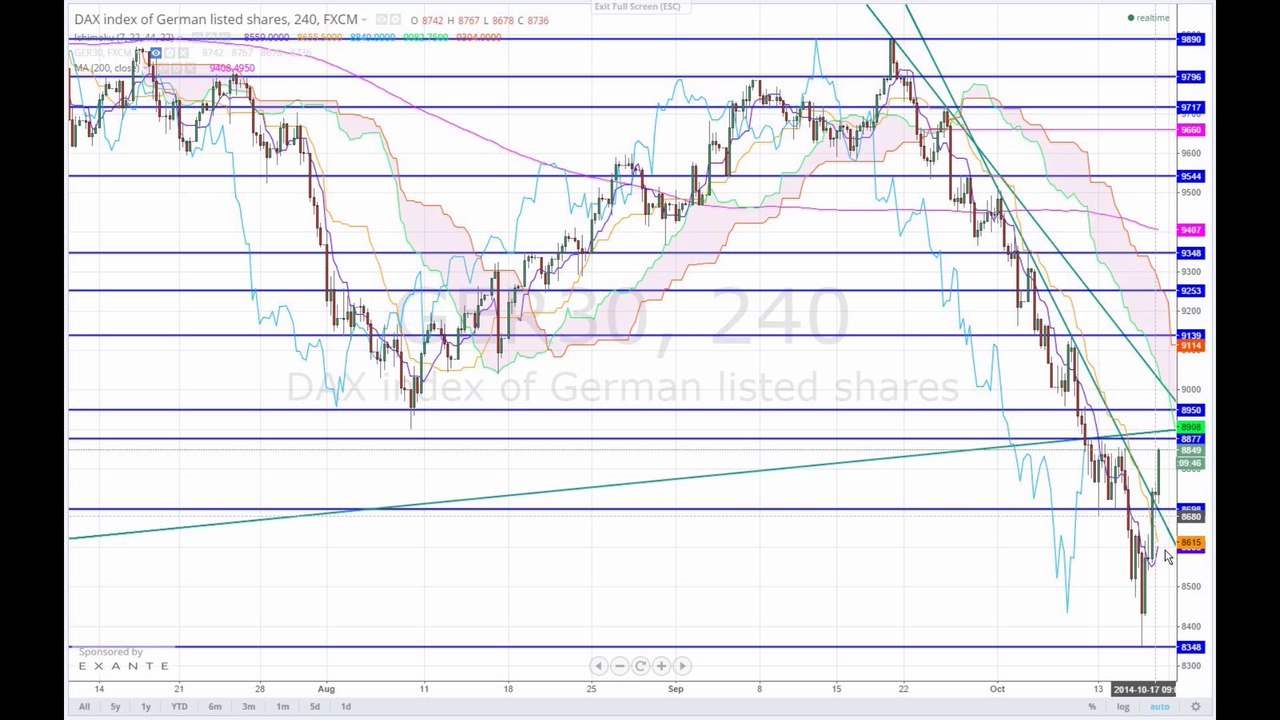 Erleichterung am Markt 2014-10-17