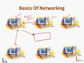 CCNA Voice 640-461 Lecture 3 Part 1