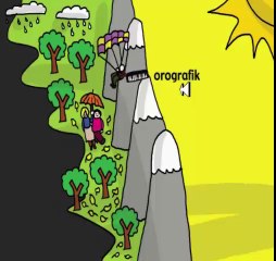 Karadeniz Bölgesinin Yağış Özelliği